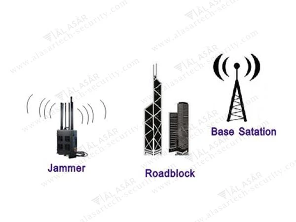 فاصله تداخلی جمرهای RF مربوط به چه چیزی است؟